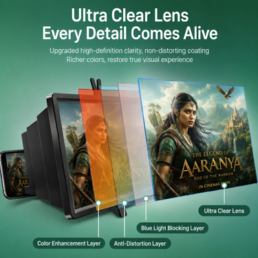 3D-Screen Magnifier with Eyes Protection Enlarged (3DMPE)