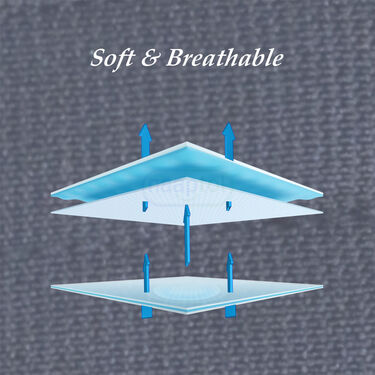 Heel Protector Pads For Pain Relief (HPR2)