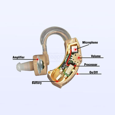 Sound Increaser for Ear (HE01)